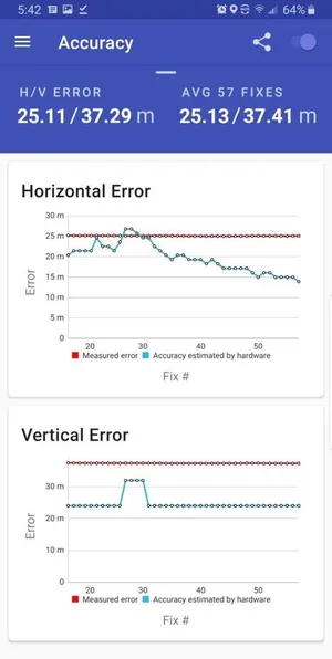 GPSTest